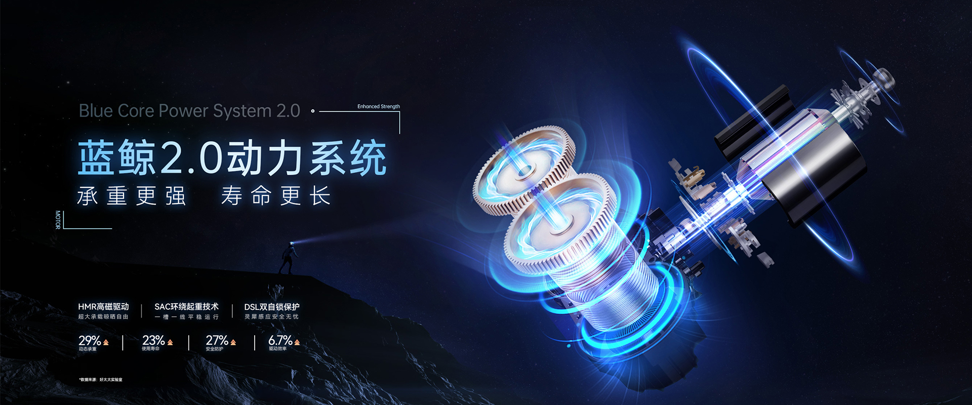 万搏在线客服,智能晾衣机、蓝鲸2.0动力系统，蓝鲸性能